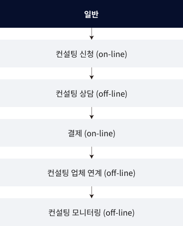 일반 다이어그램